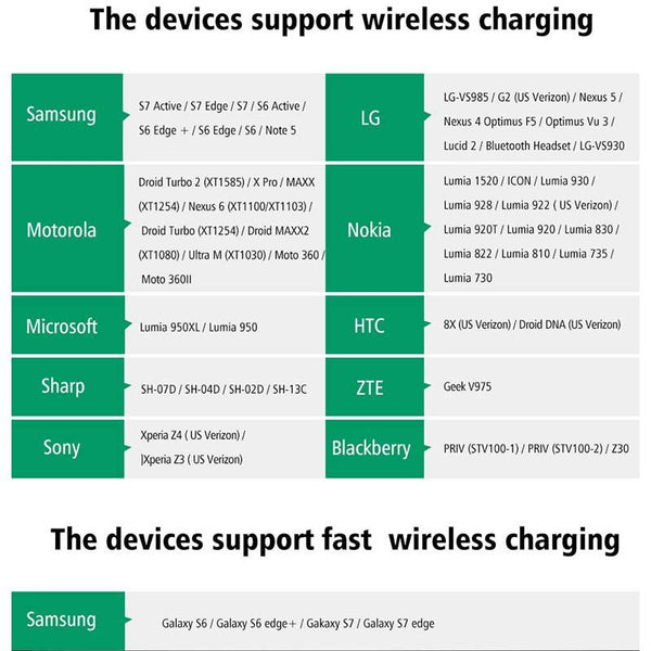 Wireless Charging Power Bank for QI Supported Phones (20000mah)